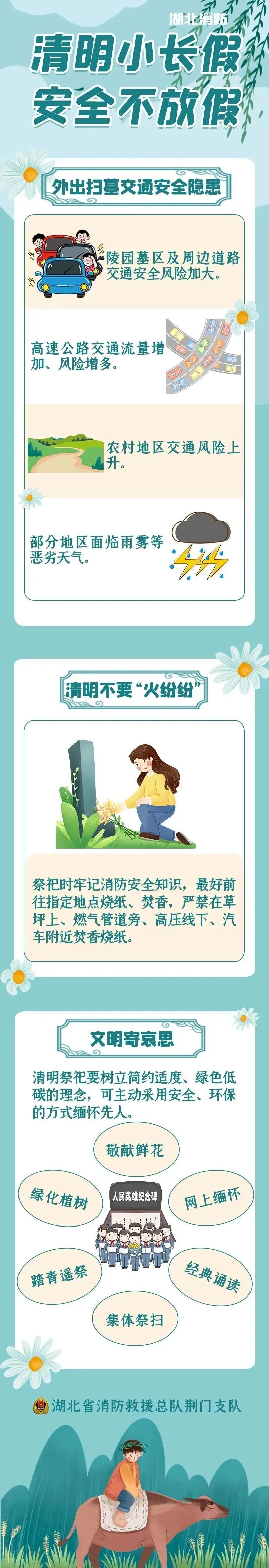 村民祭祖烧纸引灾祸,赔了70万还被判了3年!国家消防救援局发布典型案例 村民祭祖烧纸引灾祸,赔了70万还被判了3年!国家消防救援局发布典型案例