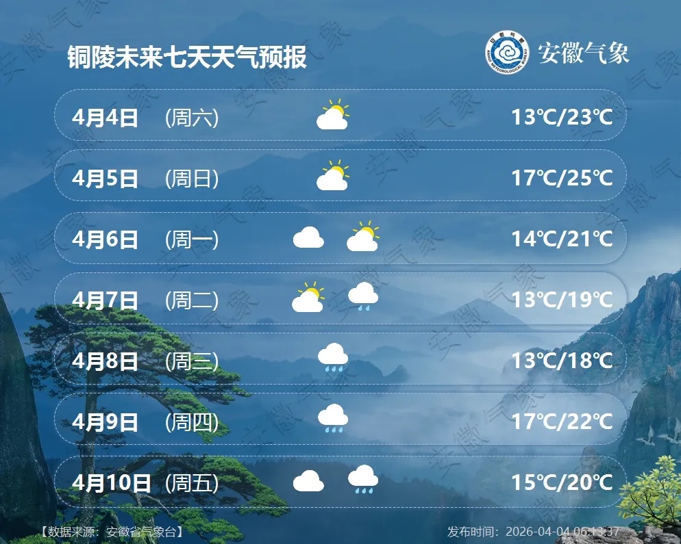 大雨，局部暴雨！冷空气将抵安徽