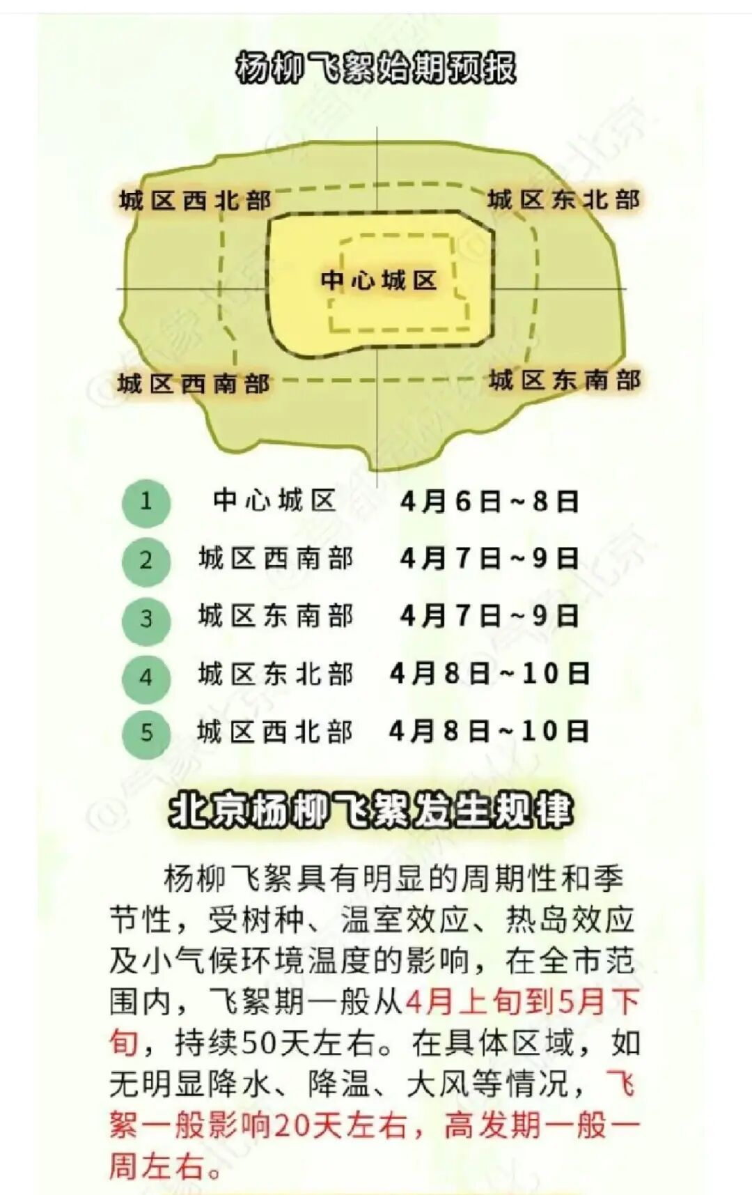 北京今天的风还要刮多久?大风、飞絮或同时登场—— 北京今天的风还要刮多久?大风、飞絮或同时登场——