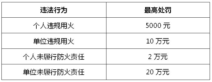 大连发布橙色预警,这些事千万别做! 大连发布橙色预警,这些事千万别做!