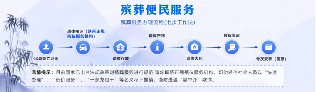 中国殡葬网，今天正式上线运行！所有正规殡仪馆都能查到——