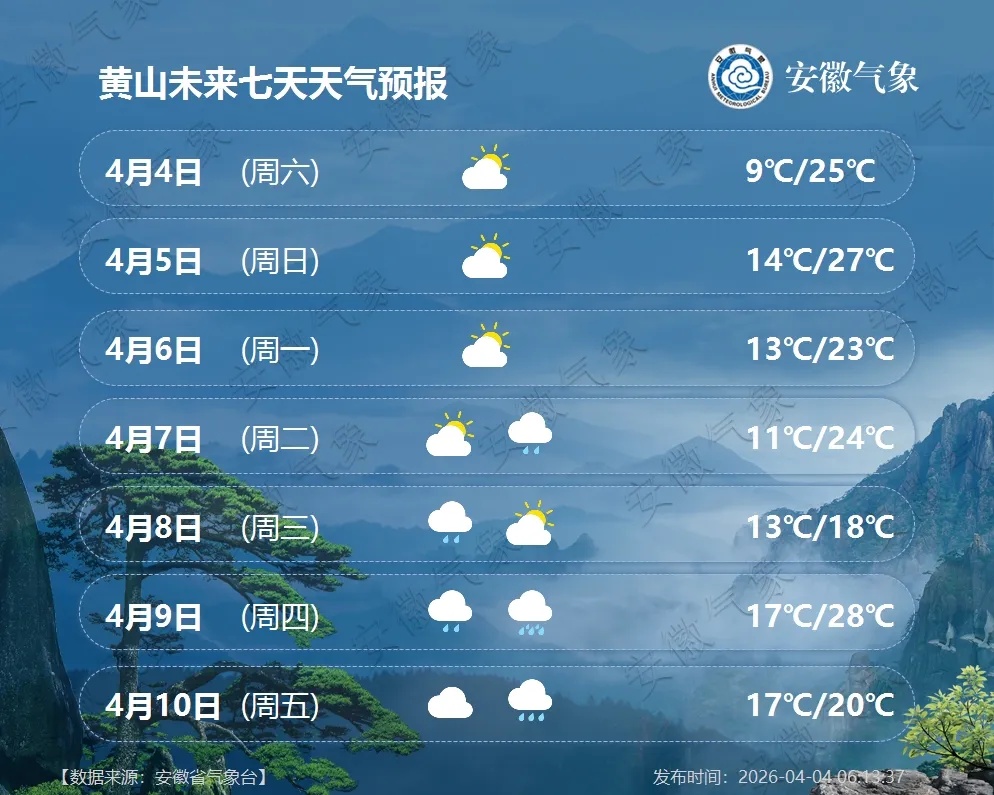 大雨，局部暴雨！冷空气将抵安徽