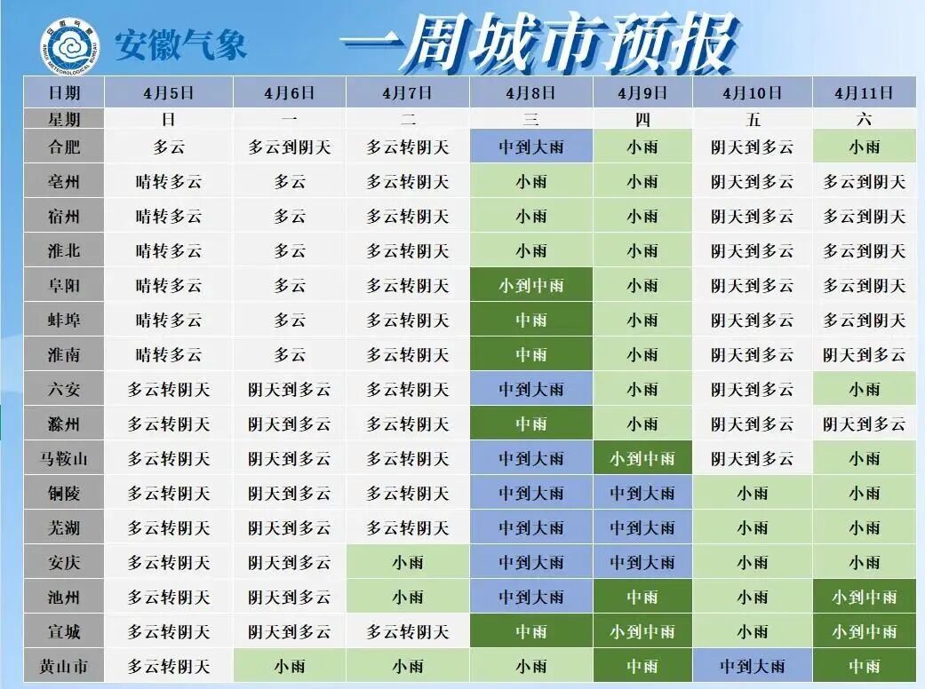 降水降温齐上线！安徽天气迎来大反转