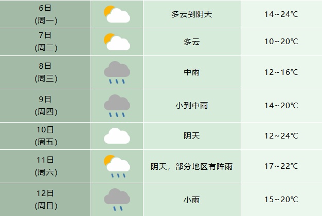 降水降温齐上线！安徽天气迎来大反转