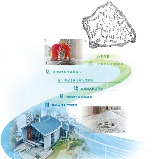 到福寿沟，看古代“海绵城市”