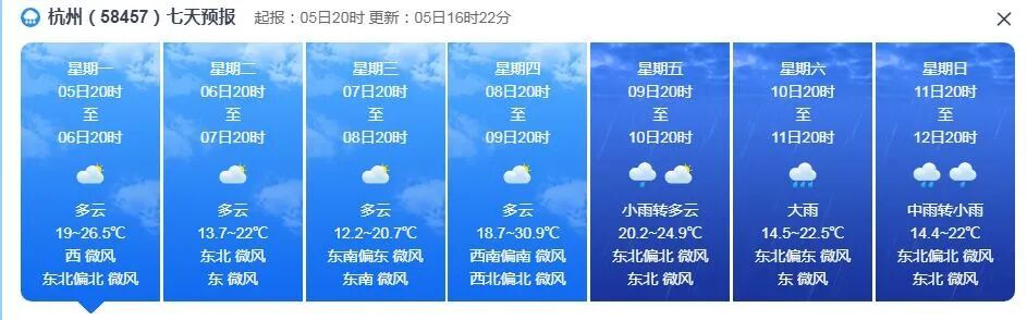 最高气温冲至33℃！马上大转折，暴雨、雷雨......浙江人做好准备