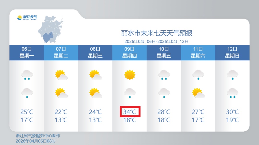 气温狂飙，冲击30℃！节后浙江天气有转折