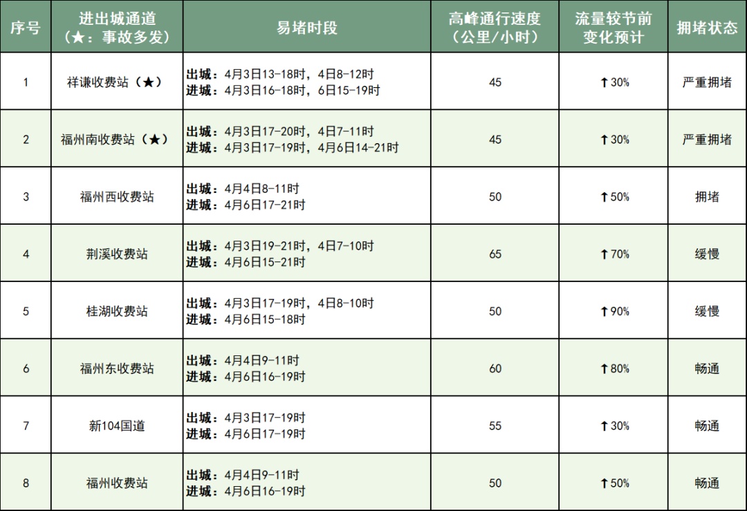 关窗！关窗！中雨大雨暴雨，即将抵达福州！
