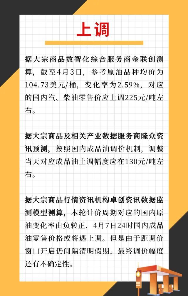 油价调整提醒！