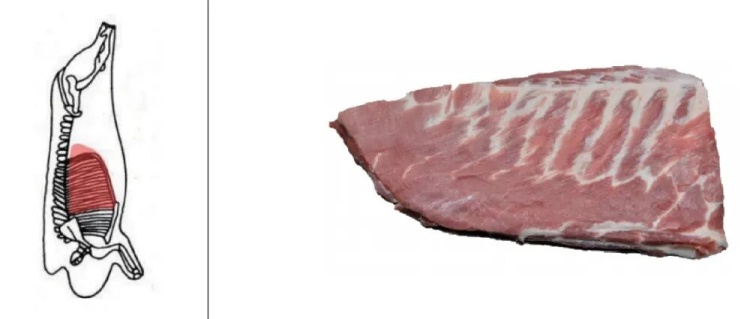 这种肉只是看着瘦，其实是热量炸弹！