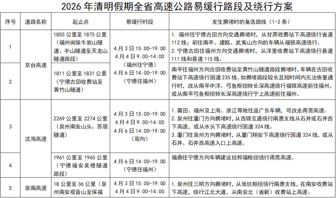关窗！关窗！中雨大雨暴雨，即将抵达福州！