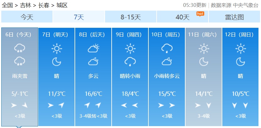 长春即将大幅升温！