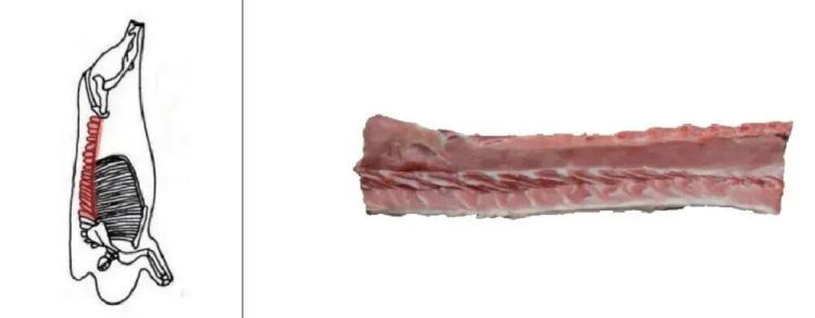 这种肉只是看着瘦，其实是热量炸弹！