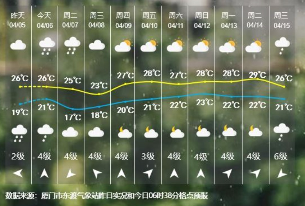 大雾预警升级!厦漳轮渡停航,厦门轮渡部分航线停航…… 大雾预警升级!厦漳轮渡停航,厦门轮渡部分航线停航……