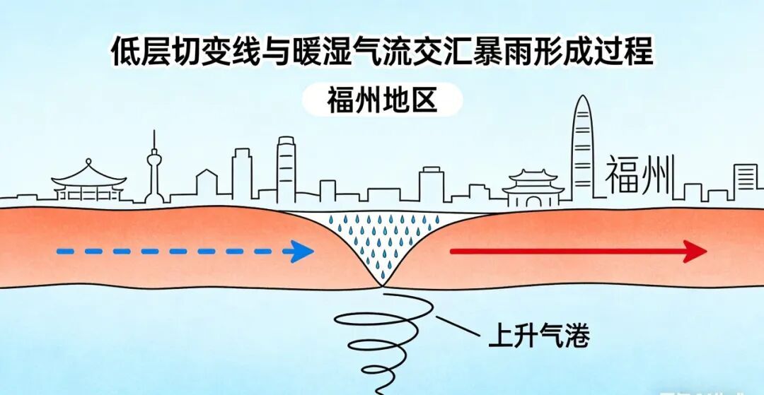 关窗！关窗！中雨大雨暴雨，即将抵达福州！