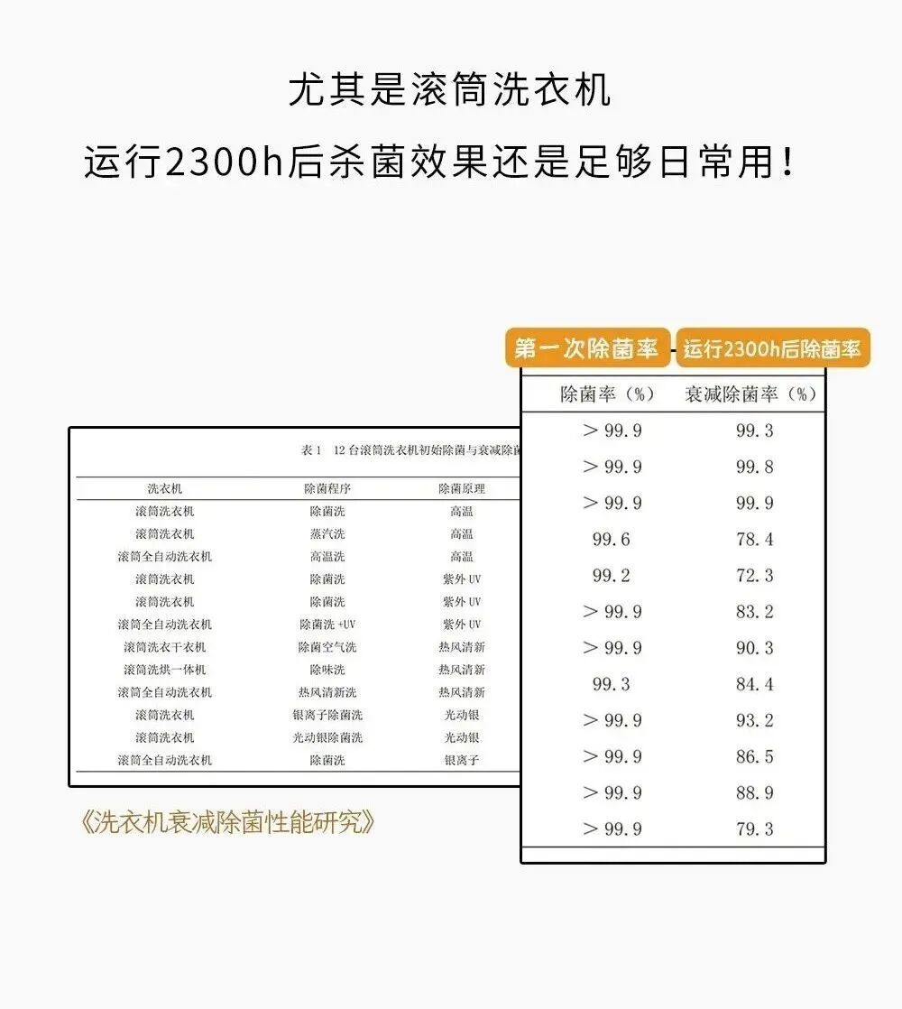 你知道吗，洗衣机快洗模式真不能乱用