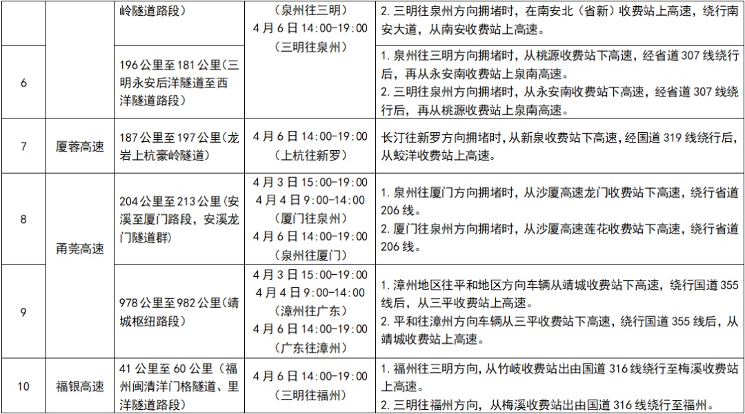 关窗！关窗！中雨大雨暴雨，即将抵达福州！