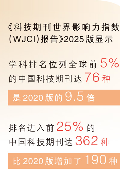 76种中国科技期刊跻身国际顶尖阵营 76种中国科技期刊跻身国际顶尖阵营