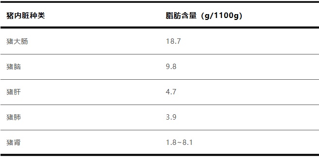 猪脑“三高”含量惊人还能吃吗？4个建议请收好