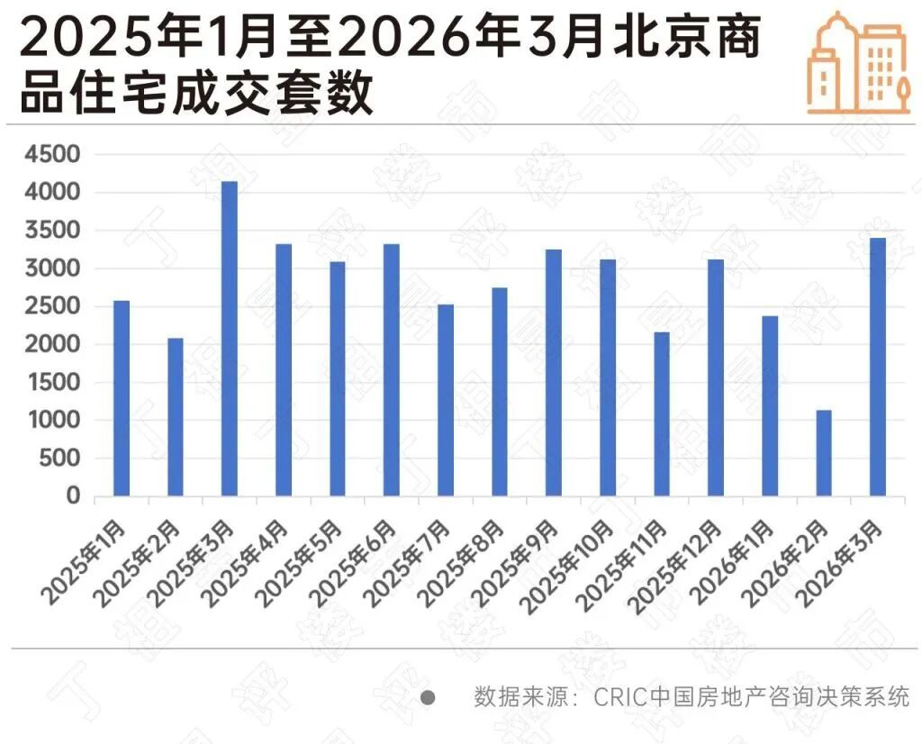 北京、上海、广州、深圳、成都，5城楼市齐回暖