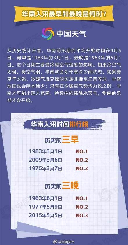 提早6天！华南前汛期正式开启 一组图掌握如何科学避险
