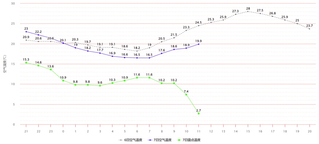 直冲30℃！马上大反转！杭州人赶紧准备，这次来得很猛......