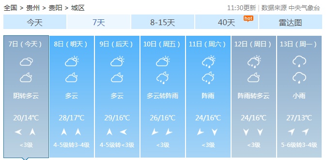 晴好天气“上线”，贵州大部分地区告别阴雨，但仍需注意→