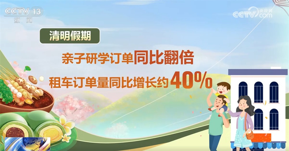 8.4亿人次、同比增2.4%、3.05亿元……数说清明假期千行百业“热”力十足