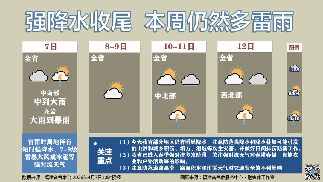 直冲35℃+！福建强降水+强对流！地质灾害风险较高
