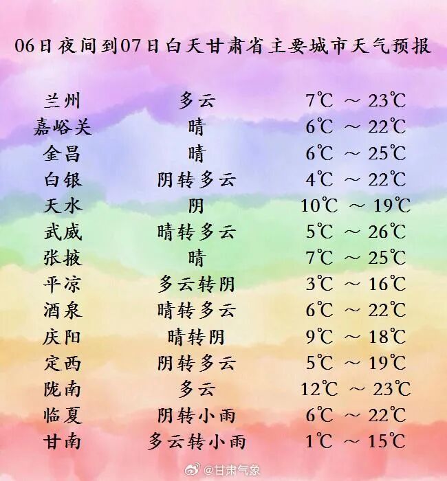 雨雪+风沙+晴好天气轮番登场！甘肃未来几天天气→