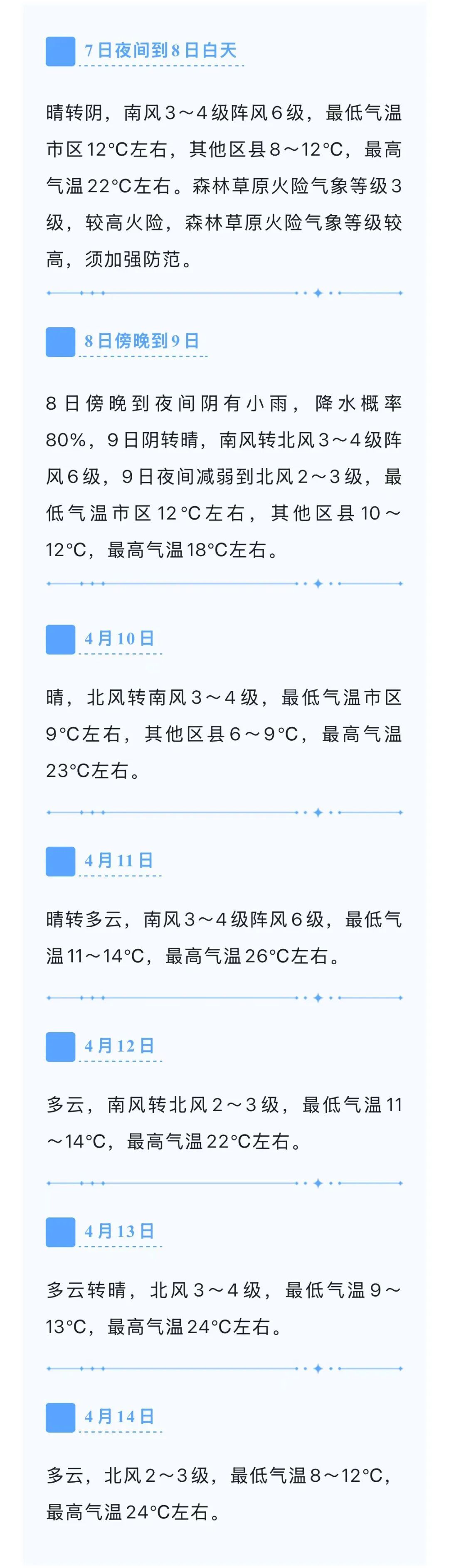 天气要反转→明天起，济南将迎降雨+大风！