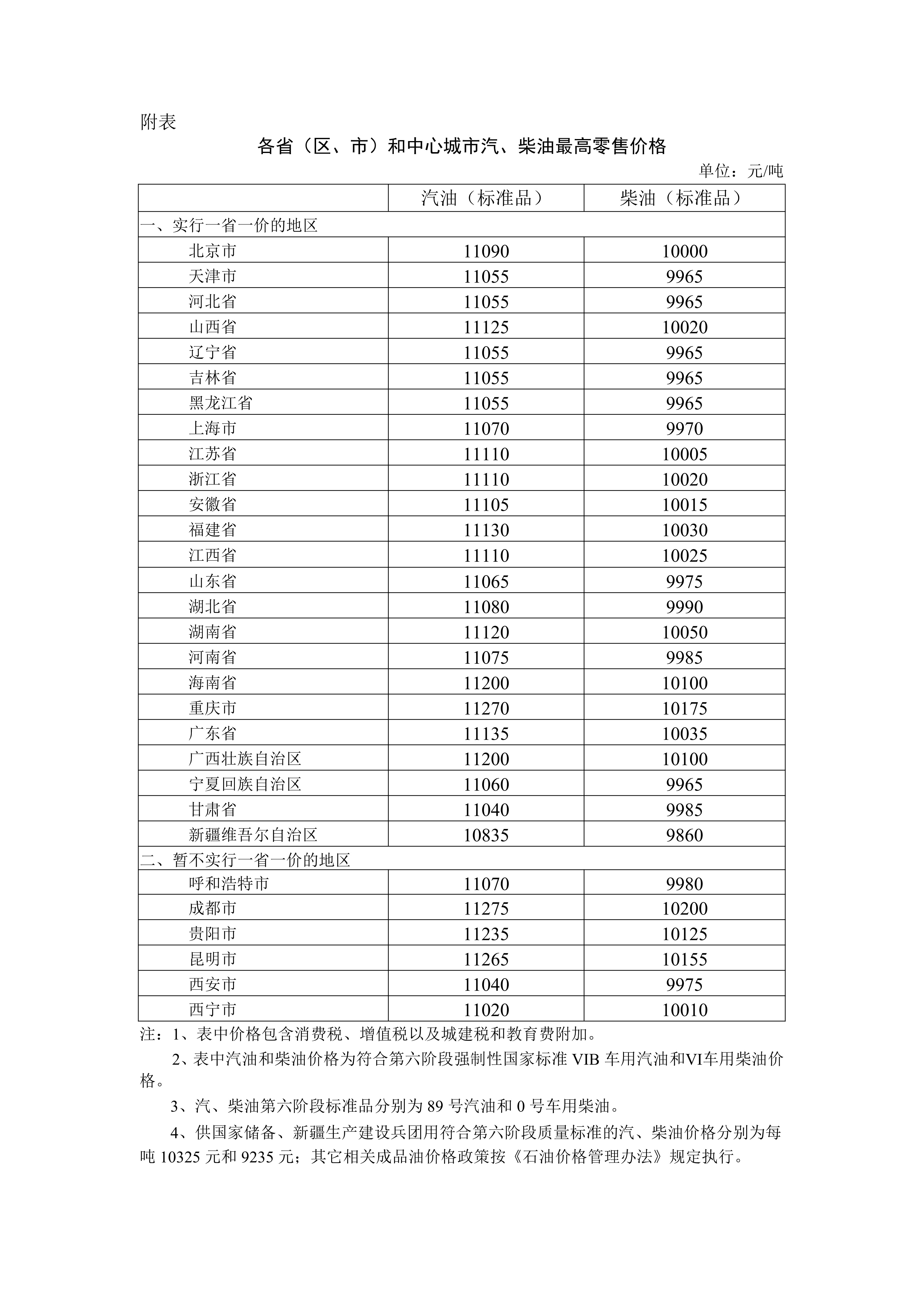 国家继续出手调控油价