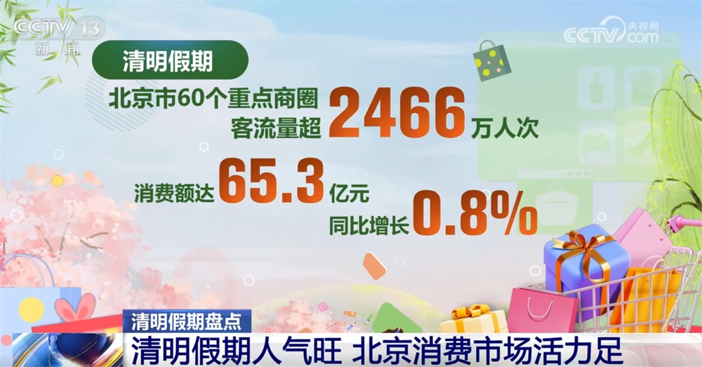 多维数据勾勒清明假期消费“成绩单” 政策“组合拳”协同发力激发新活力