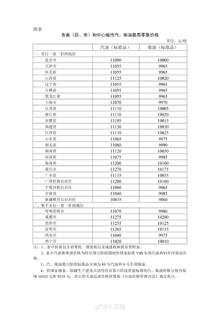 国家继续对成品油价格采取调控措施