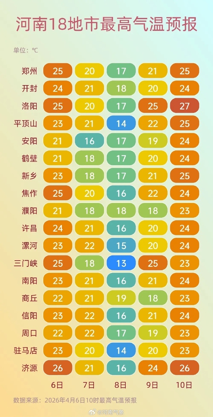 河南人注意!假期刚结束就遇冷雨:雷电+大风+降温10℃ 河南人注意!假期刚结束就遇冷雨:雷电+大风+降温10℃