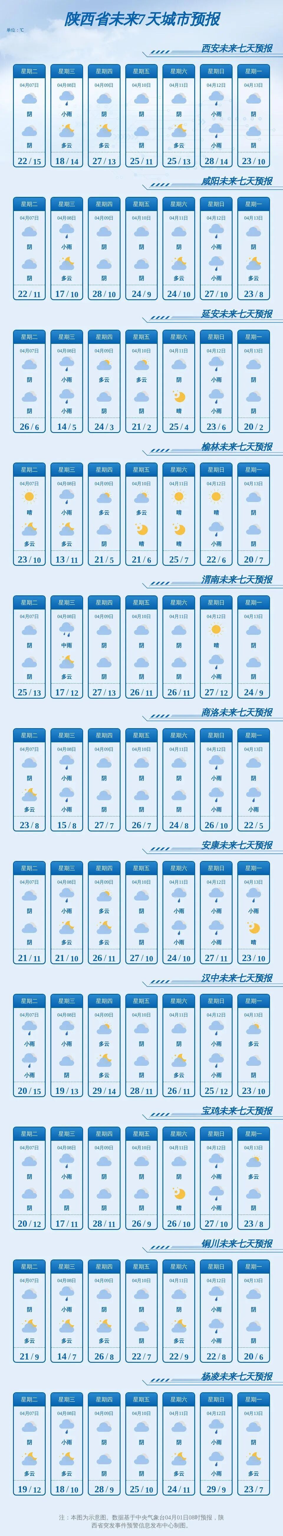 未来一周全省雨水上线！陕西发布灾害性天气预报