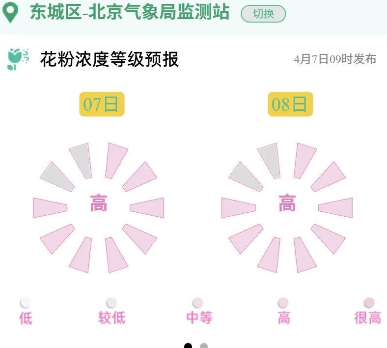 阵风5级！北京又要起风了！紧接着，还有一场雨