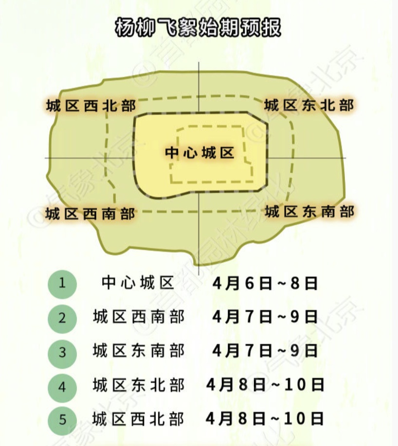 阵风5级！北京又要起风了！紧接着，还有一场雨