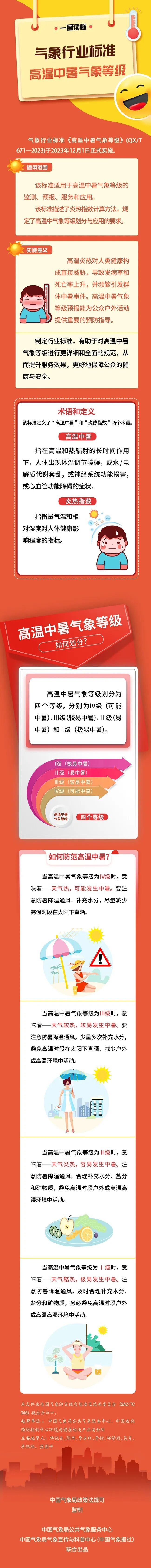 热热热！海南多市县超37℃，高温天气将持续到……