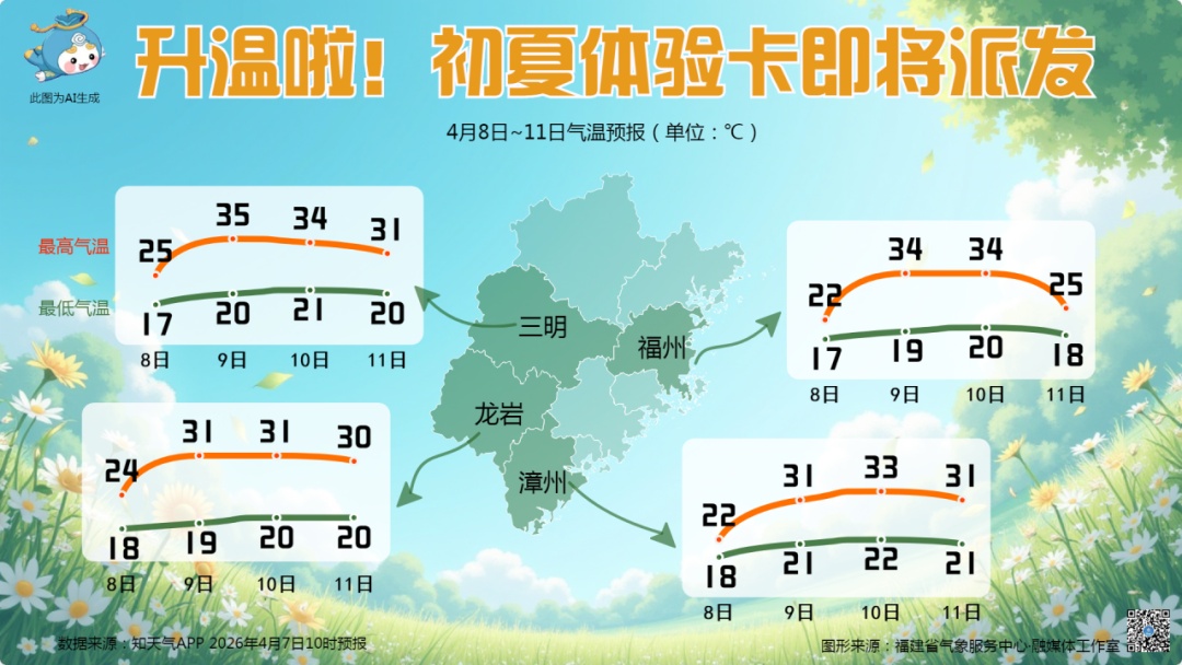 直冲35℃+！福建强降水+强对流！地质灾害风险较高