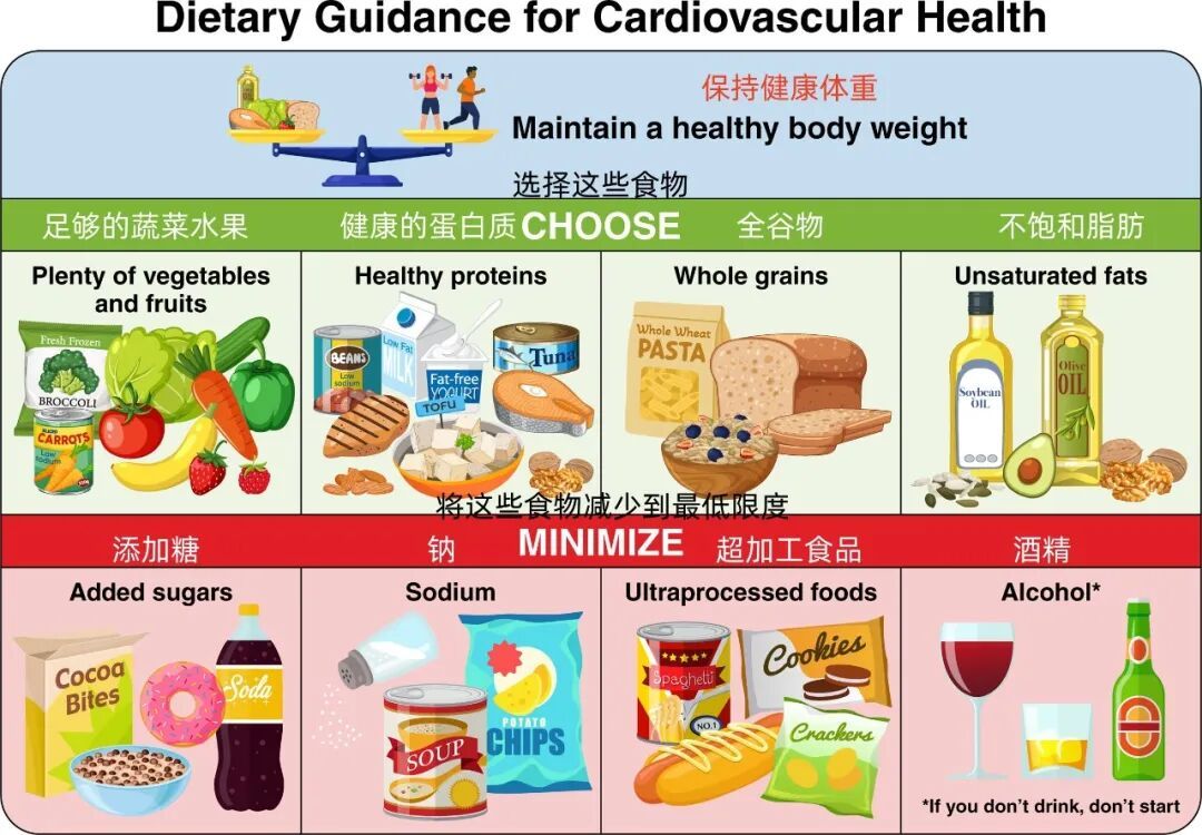 以食养心！9条权威饮食干货，清血管护心脏超管用→