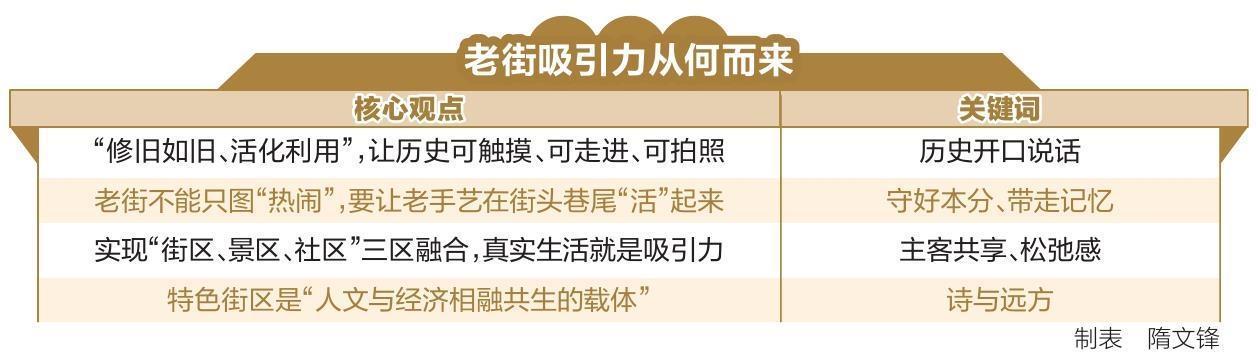 老街凭啥上了外地游客的必去清单