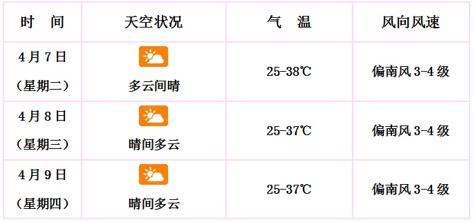 海口继续发布高温橙色预警，影响时段→