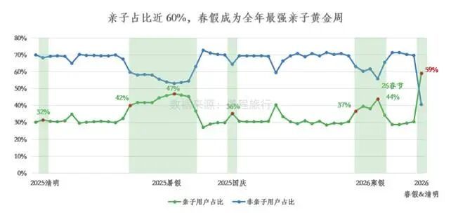 春假经济首考:订单涨93%,扩大内需找到新锚点 春假经济首考:订单涨93%,扩大内需找到新锚点