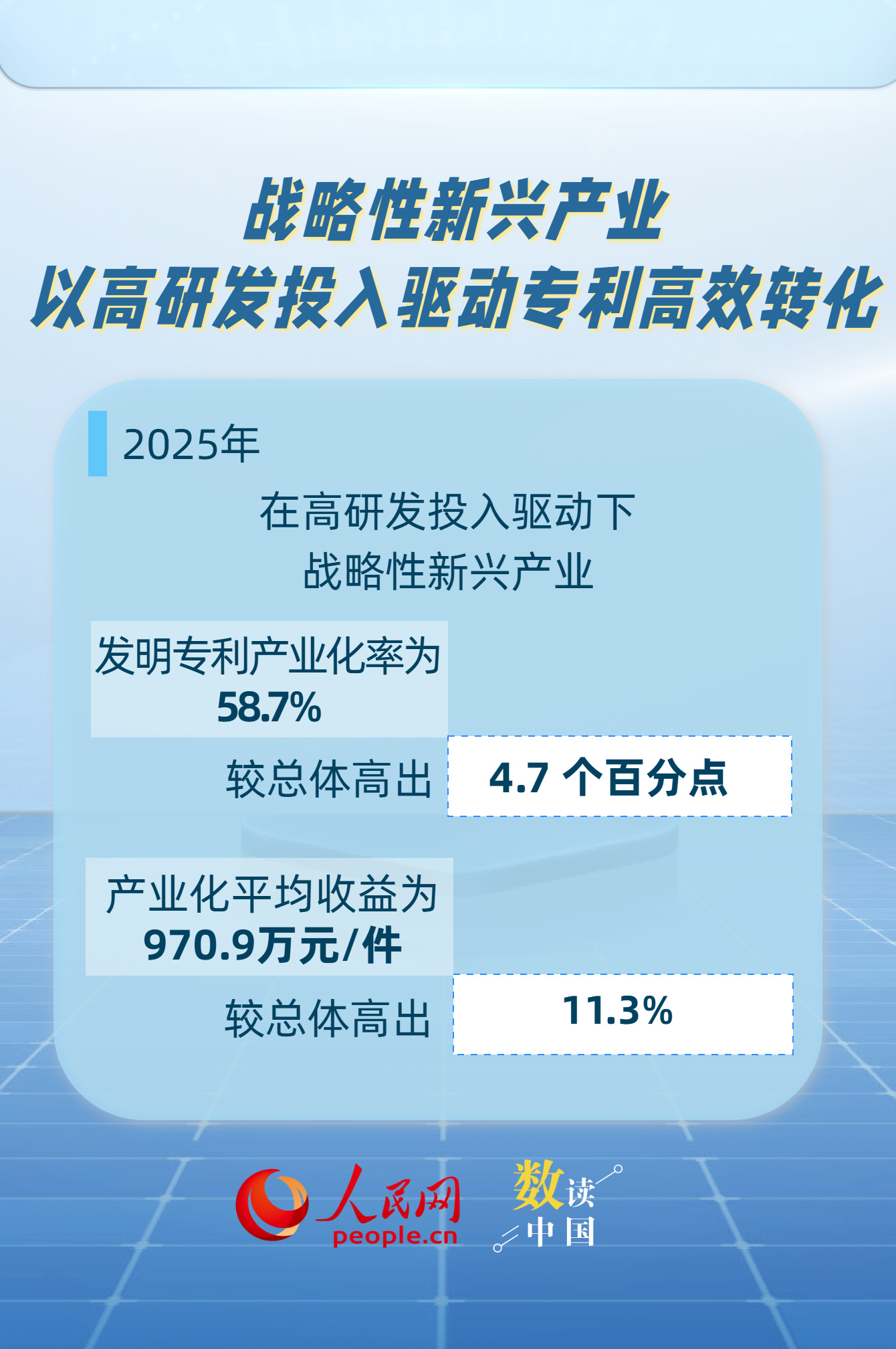 54%！我国企业发明专利产业化率实现稳步增长
