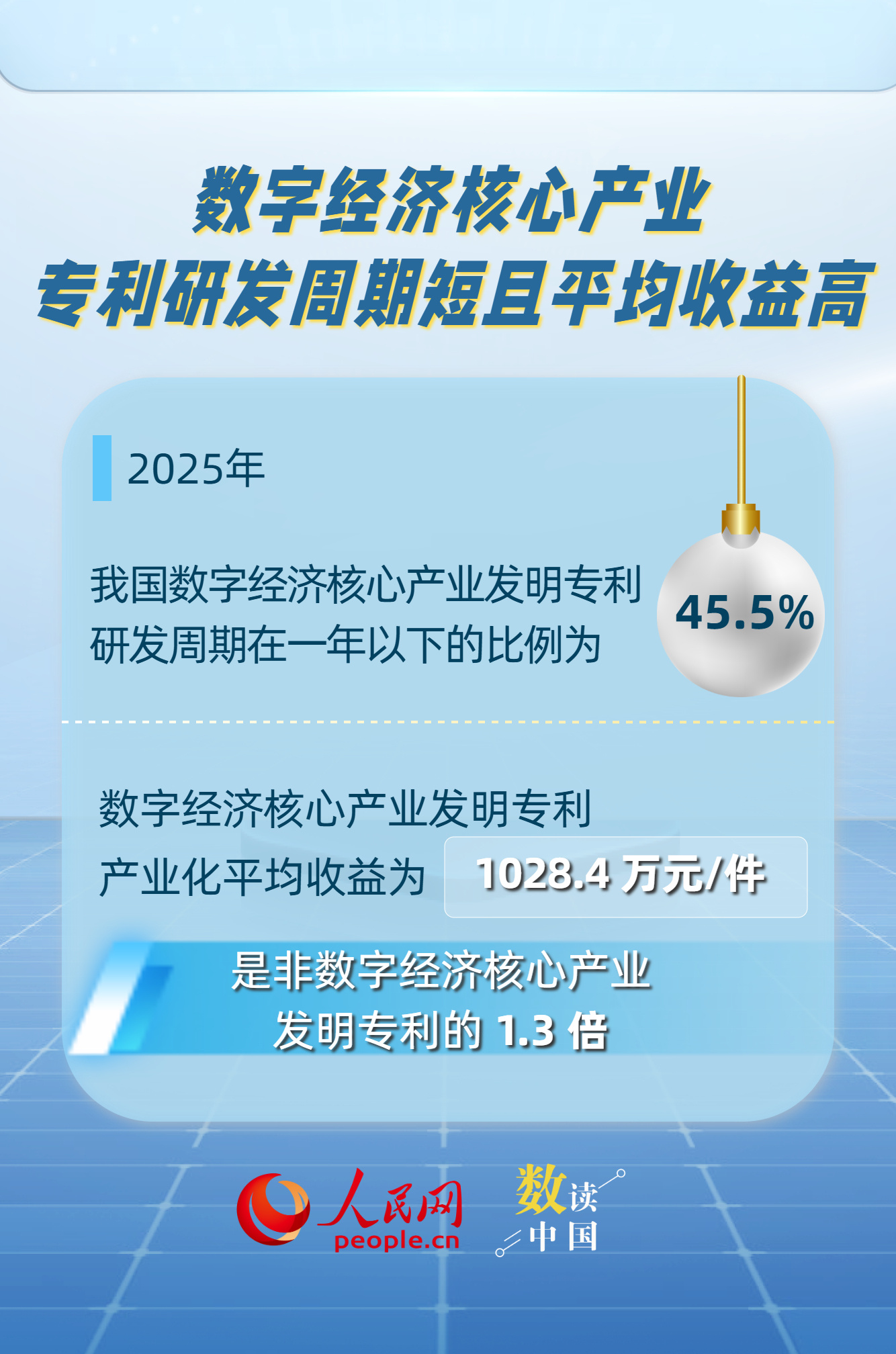 54%！我国企业发明专利产业化率实现稳步增长