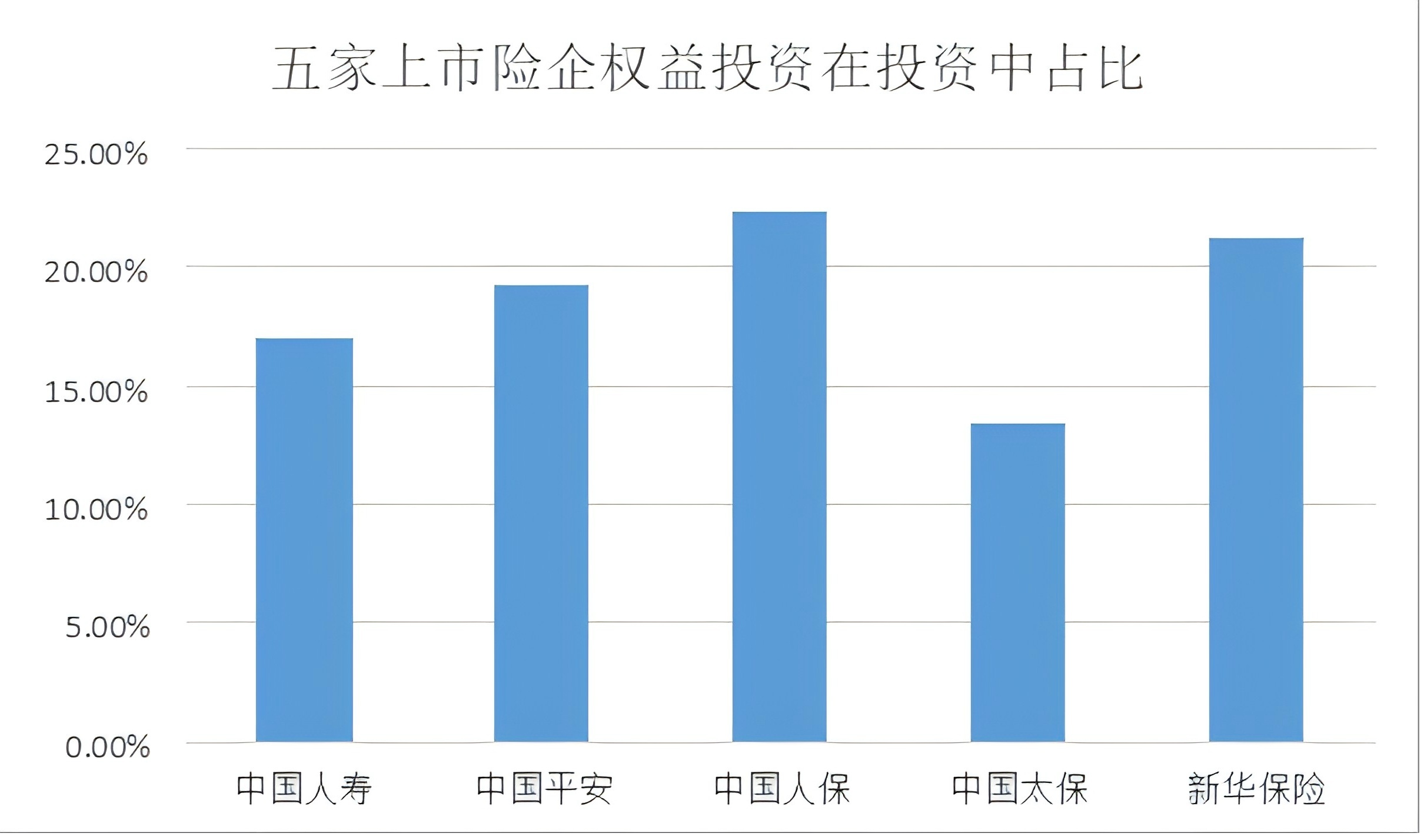 从五险企2025年报看中长期资金入市提速
