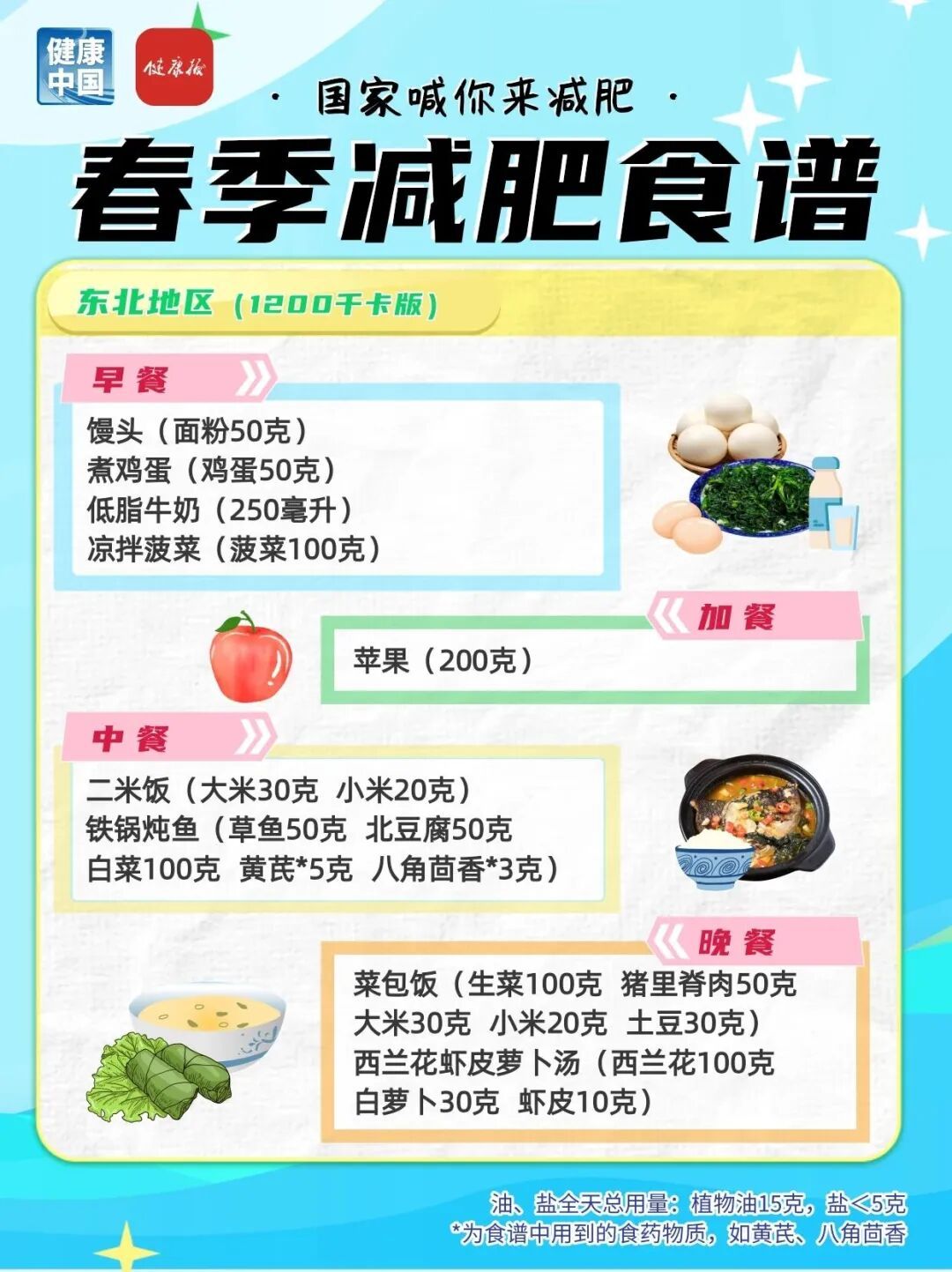 国家出手教减肥了 这份春季食谱请收好 国家出手教减肥了 这份春季食谱请收好