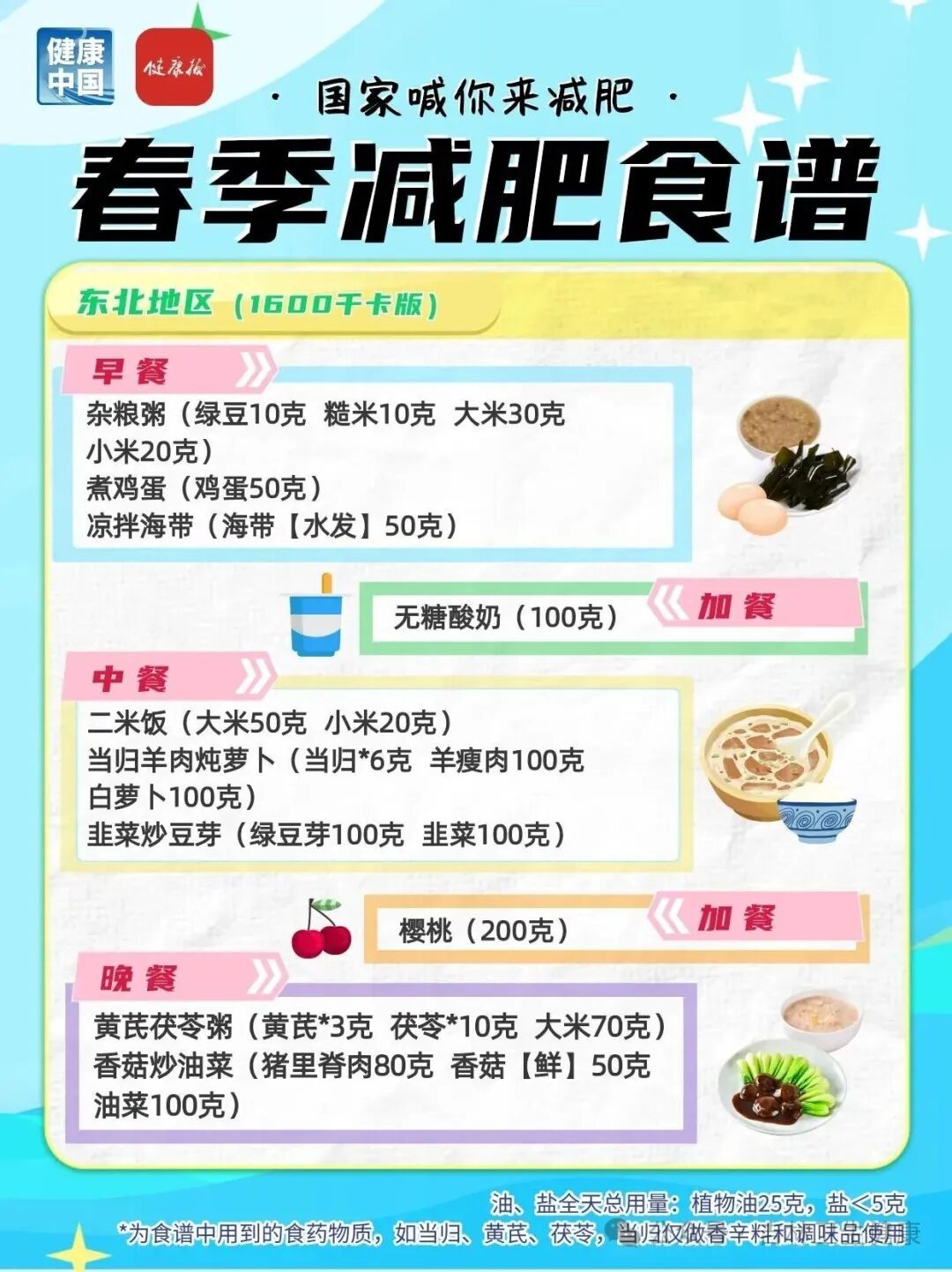 国家出手教减肥了 这份春季食谱请收好 国家出手教减肥了 这份春季食谱请收好