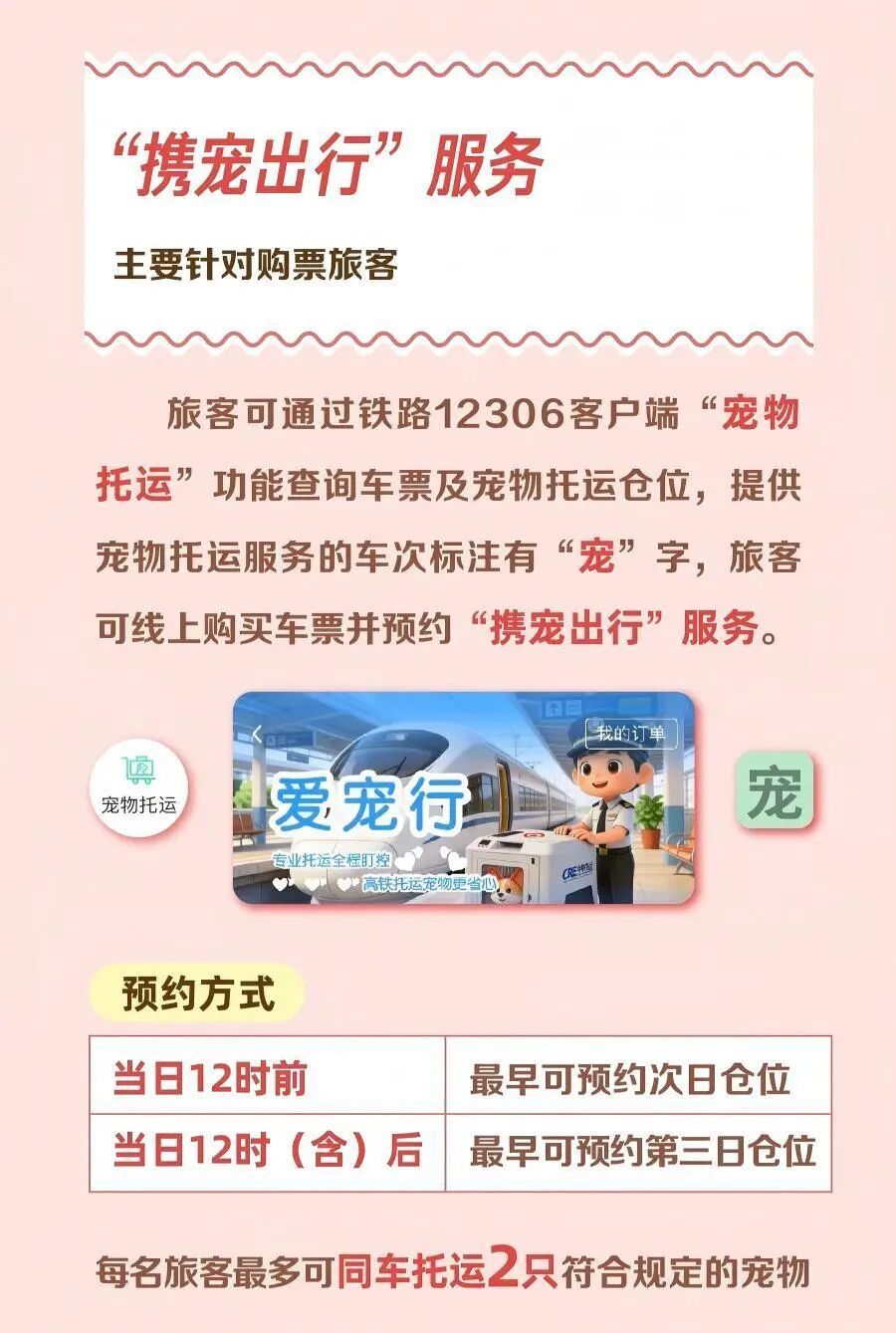 高铁宠物托运今起优化：新增11座车站50趟动车可办